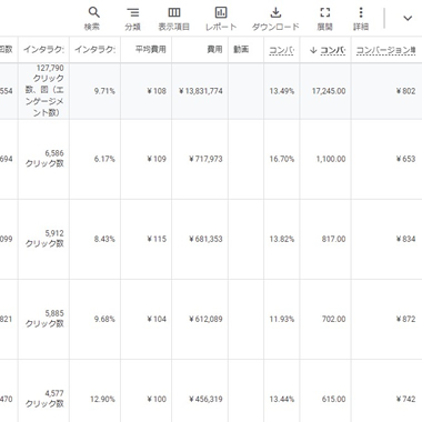 WEBマーケティング