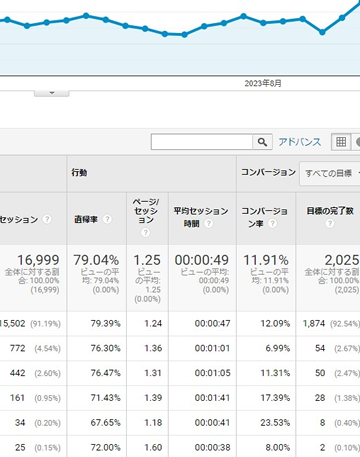 WEBマーケティング運用